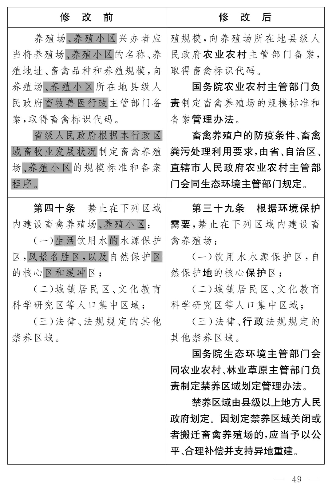 《畜牧法(修订草案)》公开征求意见