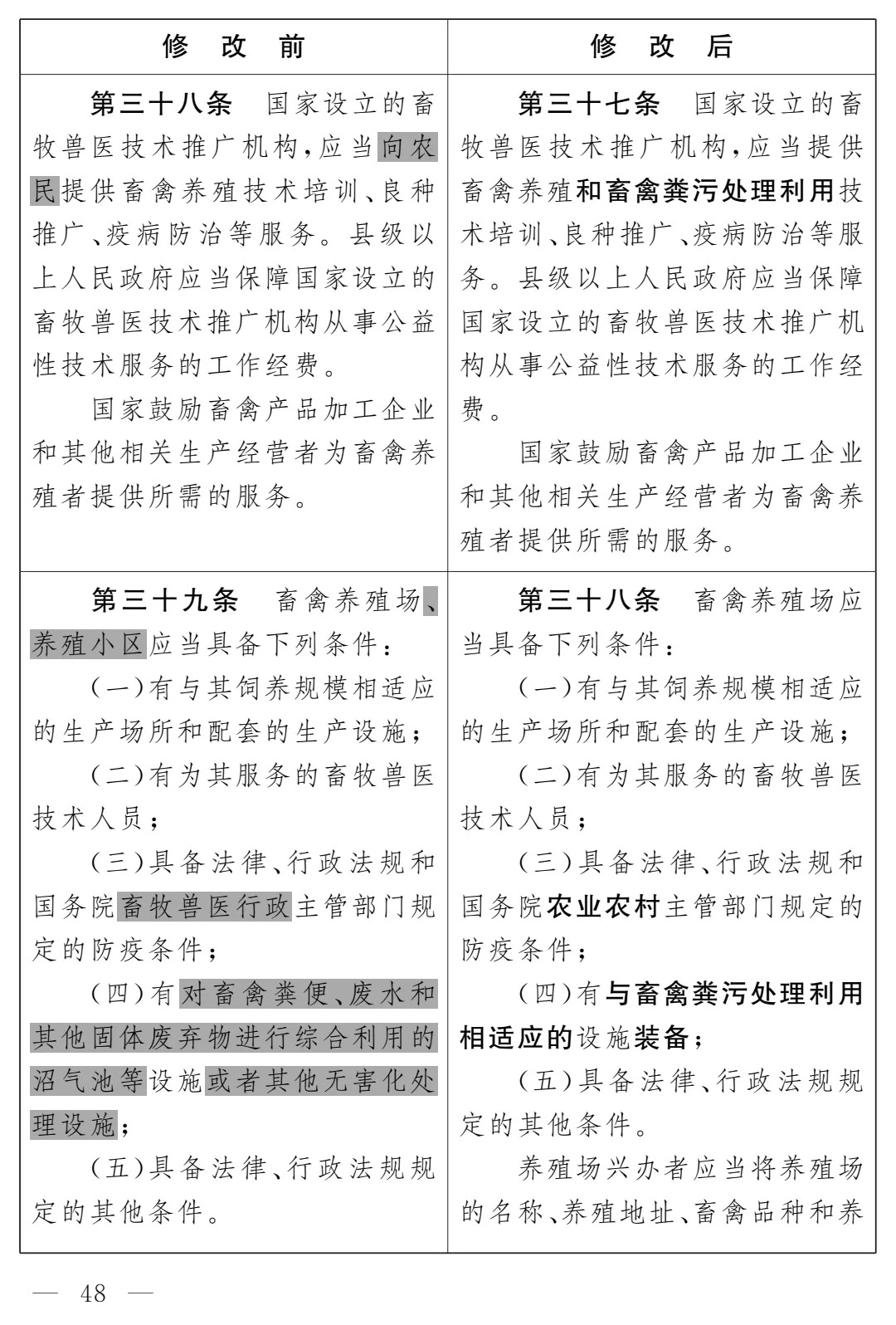 《畜牧法(修订草案)》公开征求意见