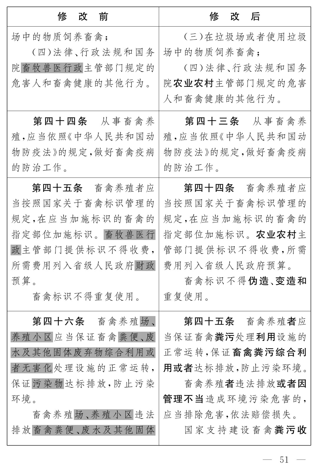 《畜牧法(修订草案)》公开征求意见