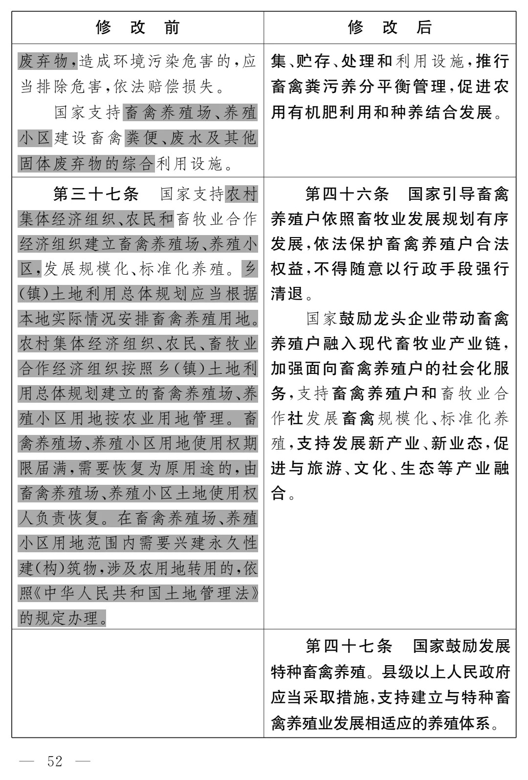 《畜牧法(修订草案)》公开征求意见