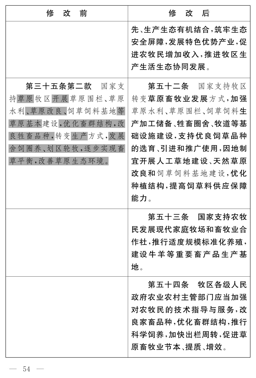 《畜牧法(修订草案)》公开征求意见