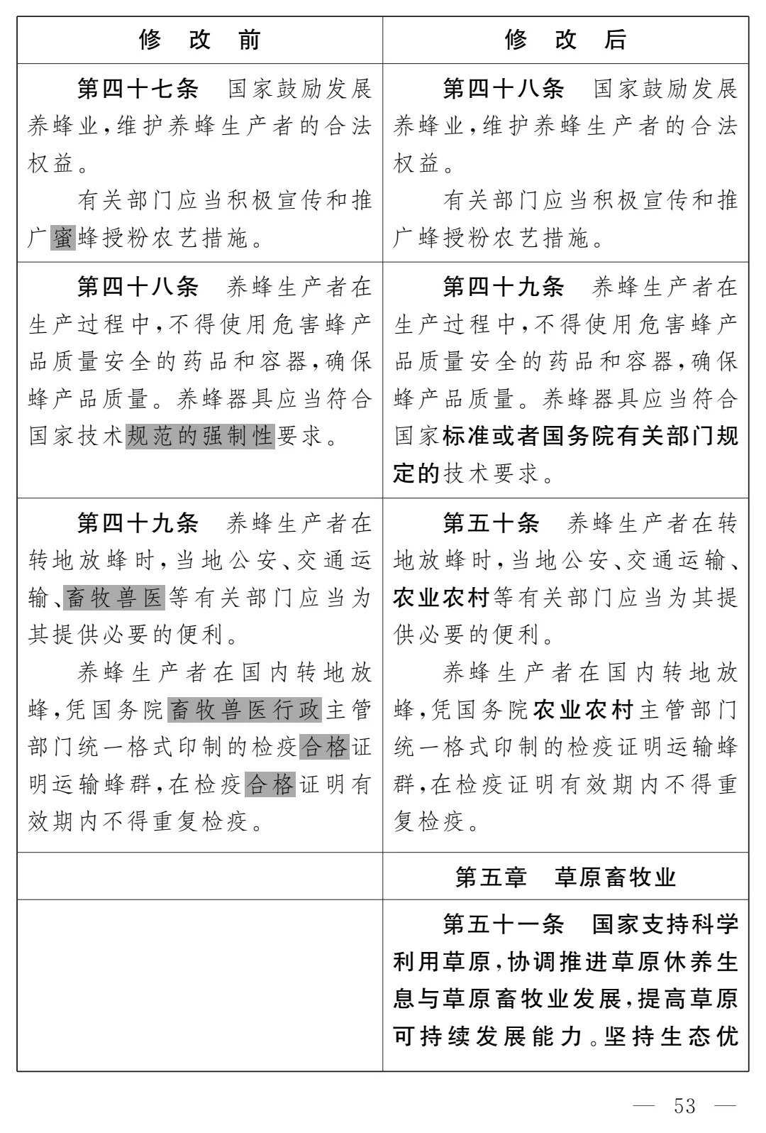 《畜牧法(修订草案)》公开征求意见