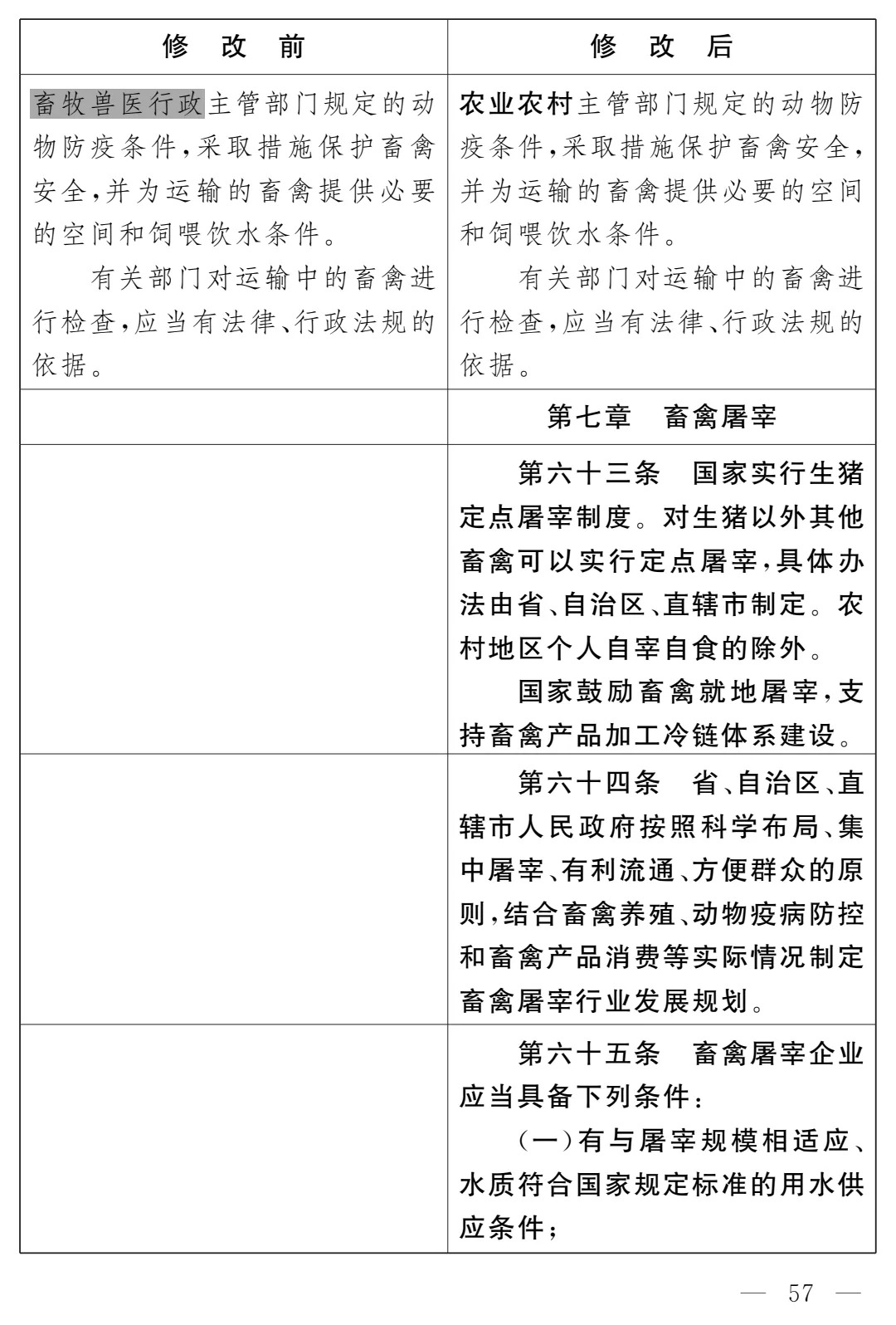 《畜牧法(修订草案)》公开征求意见