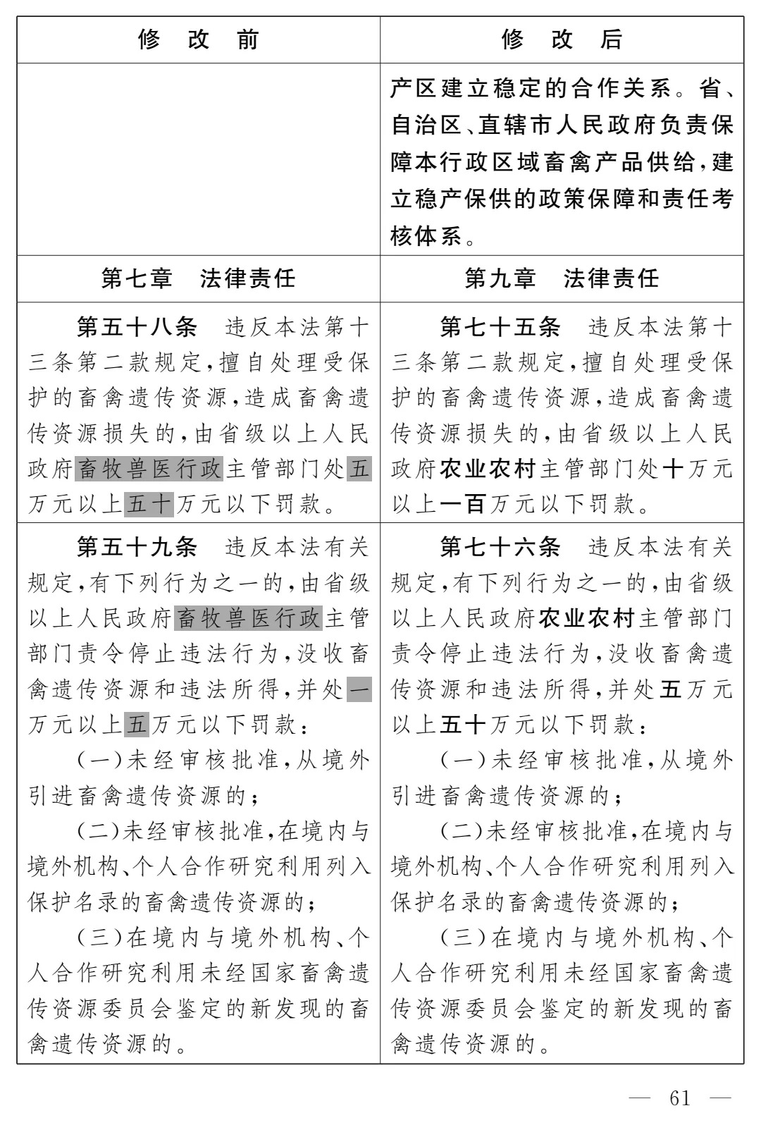 《畜牧法(修订草案)》公开征求意见