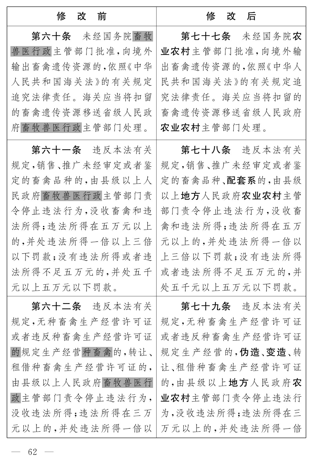 《畜牧法(修订草案)》公开征求意见