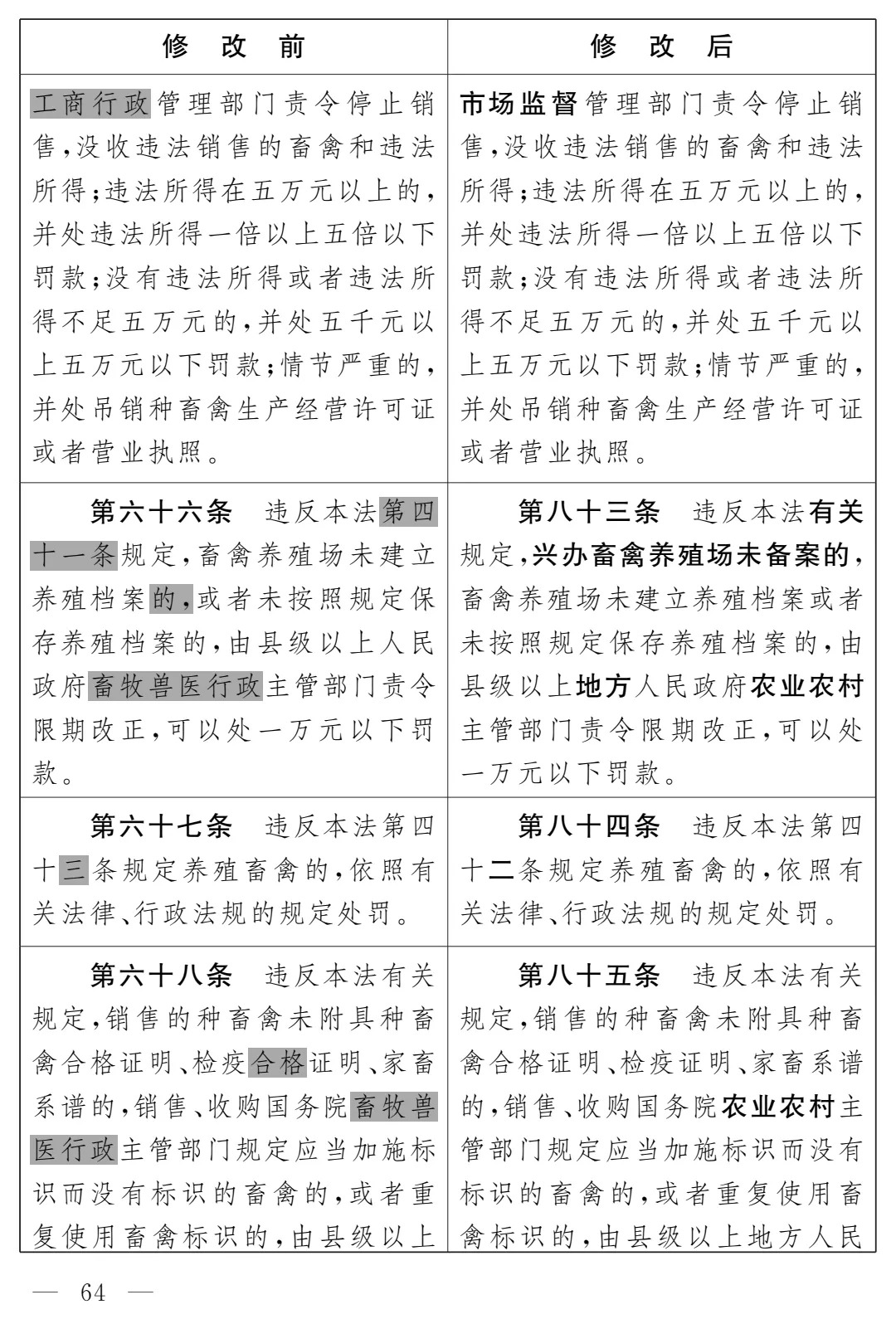 《畜牧法(修订草案)》公开征求意见