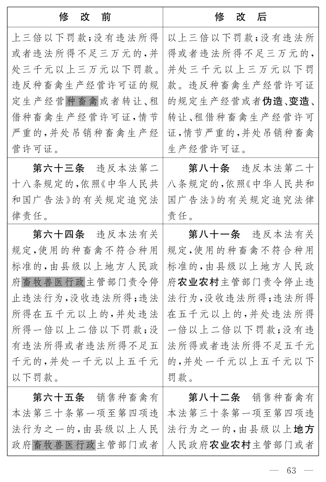 《畜牧法(修订草案)》公开征求意见