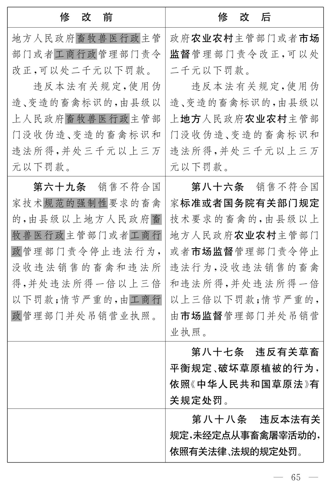 《畜牧法(修订草案)》公开征求意见