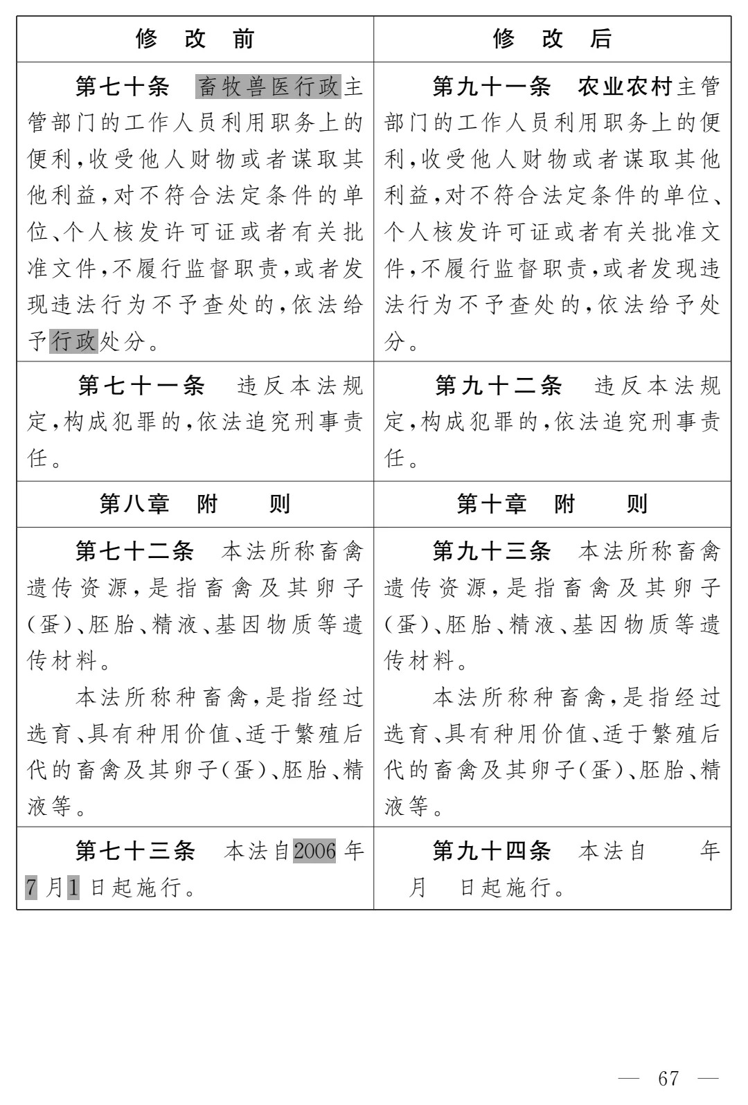 《畜牧法(修订草案)》公开征求意见