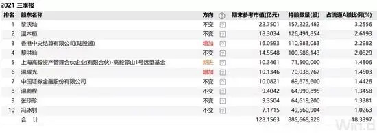 温氏第三季度亏72亿元！“逆向投资大师”冯柳出手，斥资10亿扫货！猪周期拐点快到了？