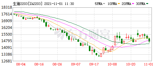 2021.11.1-今日猪价震荡下跌,温氏母猪恢复自主供给且生猪产能4600万头;猪价难以预测,做好降本增效是目前最重要的