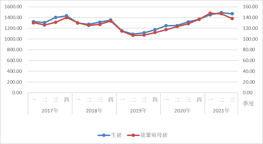 黑龙江：前三季度主要畜禽生产平稳，生猪价格下行压力不容忽视