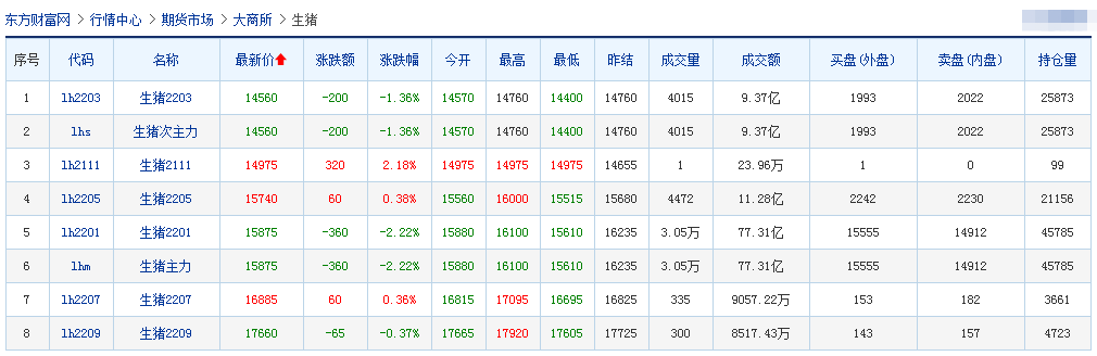2021.11.2-今日猪价多省上涨,养猪头均亏损80元已接近成本,新技术25分钟即可检出猪蓝耳病毒,喜事连连......