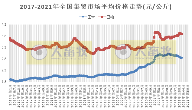 2021.11.3-今日猪价稳中带涨，消费需求回升，仔猪价格连涨2周仍低于猪肉价格，补栏仍是好时机？生猪股和期货双双全面飘红