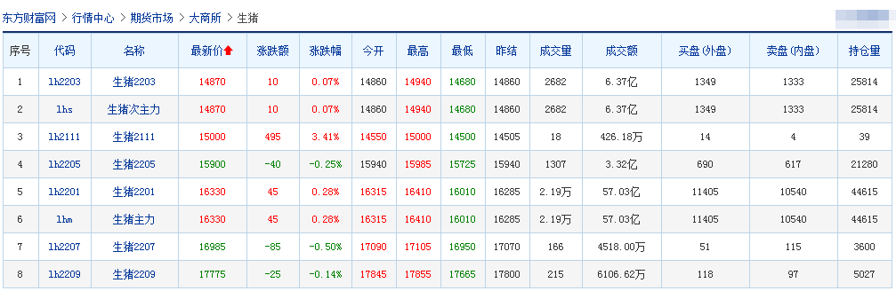 2021.11.4-今日猪价多地下跌西南独涨,众说纷纭猪周期拐点何时现?单月生猪屠宰量突破2500万头创新高,规模养殖成本连续5个月高于散养