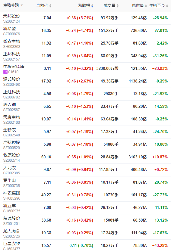 2021.11.4-今日猪价多地下跌西南独涨,众说纷纭猪周期拐点何时现?单月生猪屠宰量突破2500万头创新高,规模养殖成本连续5个月高于散养