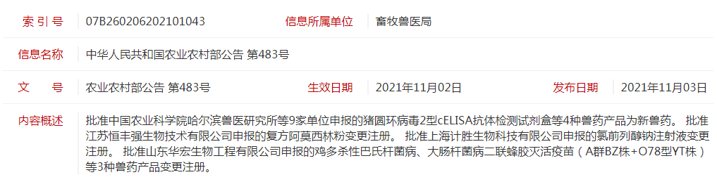 批准哈兽研等9家单位申报的猪圆环病毒2型cELISA抗体检测试剂盒等4种兽药产品为新兽药(农业农村部公告第483号)