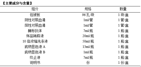 批准哈兽研等9家单位申报的猪圆环病毒2型cELISA抗体检测试剂盒等4种兽药产品为新兽药(农业农村部公告第483号)