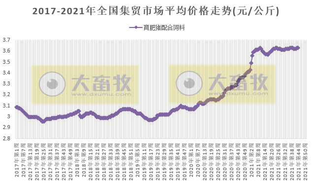 2021.11.9-今日猪价稳中带涨，仔猪价格连涨3周，温氏、正邦等多家猪企10月生猪销量出炉；10月云南猪粮比价3.93:1