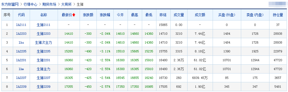 2021.11.9-今日猪价稳中带涨，仔猪价格连涨3周，温氏、正邦等多家猪企10月生猪销量出炉；10月云南猪粮比价3.93:1