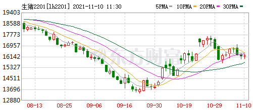 2021.11.10-今日猪价多地上涨，生猪养殖实现扭亏为盈，结束了6个月的亏损，但要警惕疾病风险；新希望今年单月生猪销量首次超百万头