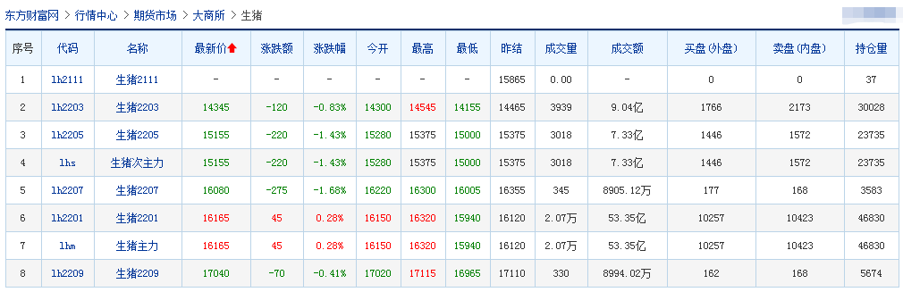 2021.11.10-今日猪价多地上涨，生猪养殖实现扭亏为盈，结束了6个月的亏损，但要警惕疾病风险；新希望今年单月生猪销量首次超百万头