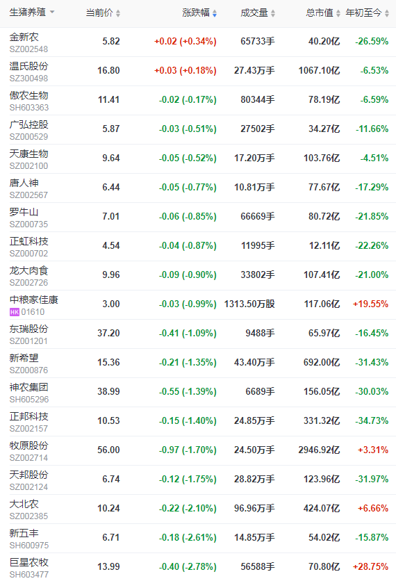 2021.11.10-今日猪价多地上涨，生猪养殖实现扭亏为盈，结束了6个月的亏损，但要警惕疾病风险；新希望今年单月生猪销量首次超百万头