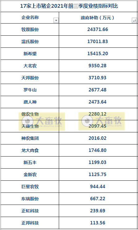 17家上市猪企2021年前三季度业绩对比