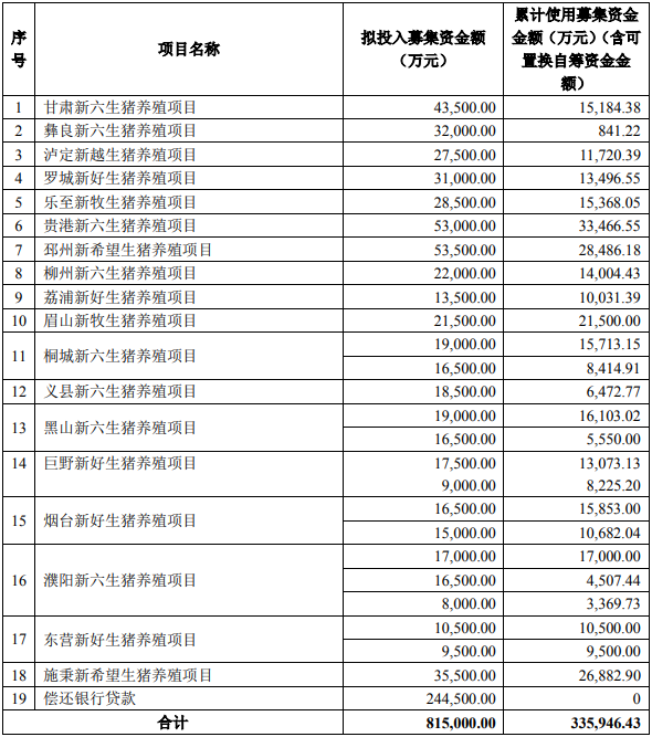 2021.11.11-今日猪价稳稳，天邦公布第三季度大额亏损的原因，新希望拟使用47亿闲置资金作流动资金，天康10月生猪销量环降27%