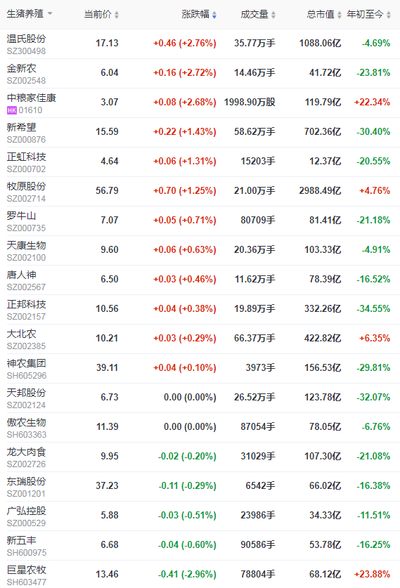 2021.11.11-今日猪价稳稳，天邦公布第三季度大额亏损的原因，新希望拟使用47亿闲置资金作流动资金，天康10月生猪销量环降27%