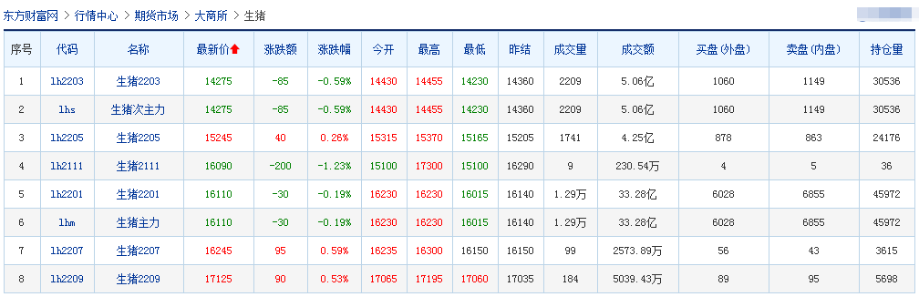 2021.11.11-今日猪价稳稳，天邦公布第三季度大额亏损的原因，新希望拟使用47亿闲置资金作流动资金，天康10月生猪销量环降27%