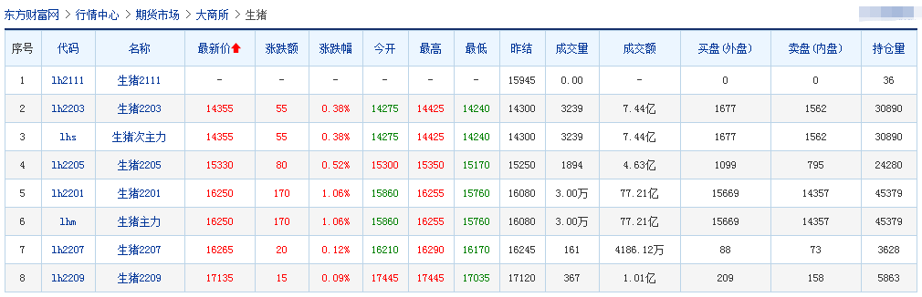 2021.11.13-今日猪价上涨,创下近4个多月最高价,猪肉价格连涨5周,中小养殖户去产能减缓,南阳出台15项措施支持牧原