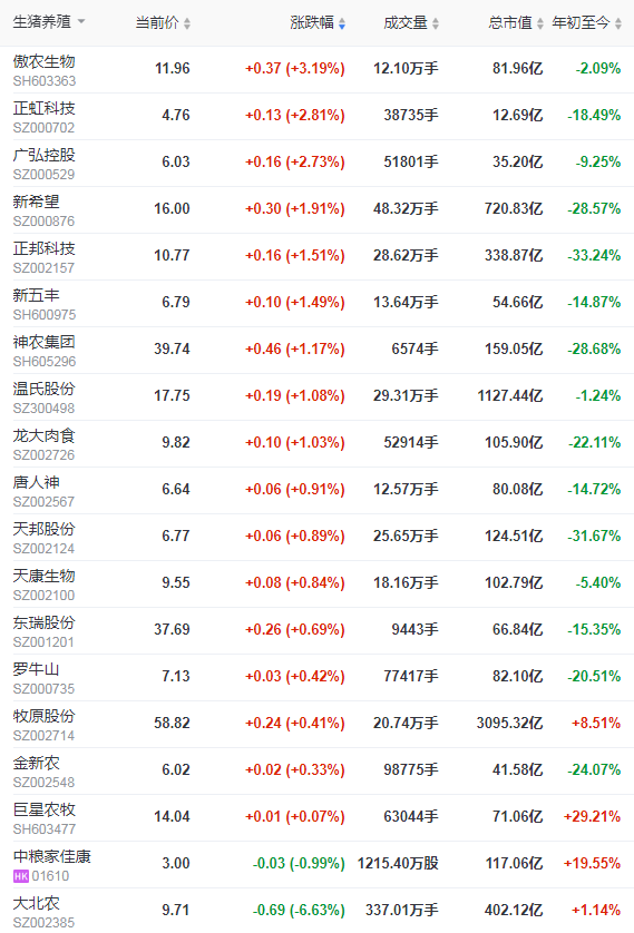 2021.11.15-今日猪价继续上涨，超过前阶段高位，13省高于9元；11月饲料价格开始第二轮上涨；天康规划生猪目标500万头；俄罗斯因非瘟扑杀5.4万头家猪