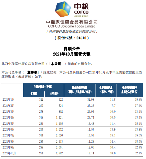 中粮家佳康:10月生猪出栏量环比下降9%,近8个月最低,均价环比微涨