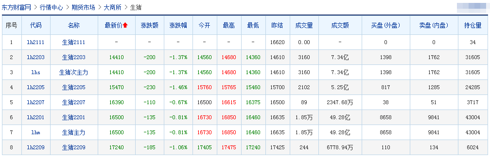 2021.11.16-今日猪价继续上涨，连续4天上涨；养猪连续2周盈利，预计短期仍有微利；温氏表示未来一段时间不会将楼房养猪作为主要发展方向，京基智农积极推进楼房养猪