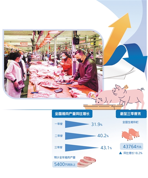 猪价上涨70%，却说尚未出现向上拐点，猪价或将再次回落