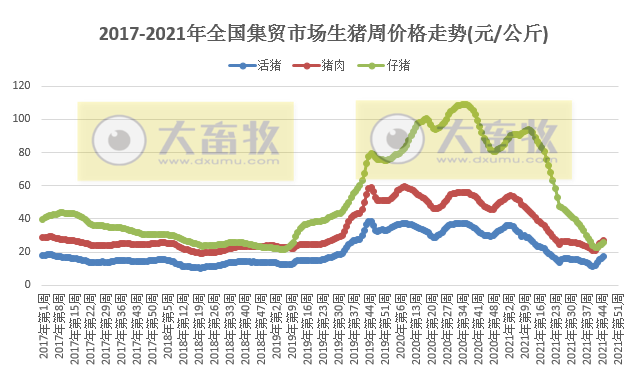 2021.11.17-今日猪价部分省份下调,仔猪价格连涨4周豆粕连跌5周,猪饲料产量已超亿吨同增50%,上市猪企的成本PK