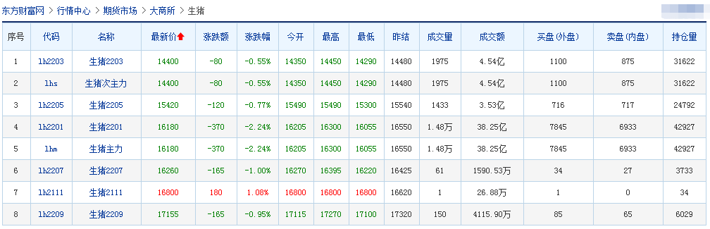 2021.11.17-今日猪价部分省份下调,仔猪价格连涨4周豆粕连跌5周,猪饲料产量已超亿吨同增50%,上市猪企的成本PK