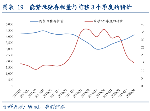 2021.11.19-今日猪价继续下跌，明年4-5月生猪出栏将达到高峰，猪价或将跌至新低谷；正邦得到中行100亿授信助力养猪业；祝贺畜牧业两位专家当选中国工程院院士！