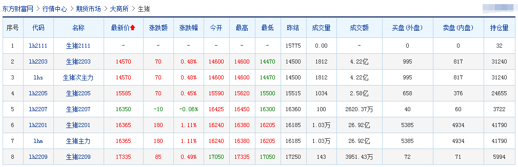 2021.11.19-今日猪价继续下跌，明年4-5月生猪出栏将达到高峰，猪价或将跌至新低谷；正邦得到中行100亿授信助力养猪业；祝贺畜牧业两位专家当选中国工程院院士！