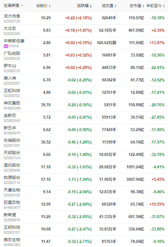 2021.11.19-今日猪价继续下跌，明年4-5月生猪出栏将达到高峰，猪价或将跌至新低谷；正邦得到中行100亿授信助力养猪业；祝贺畜牧业两位专家当选中国工程院院士！