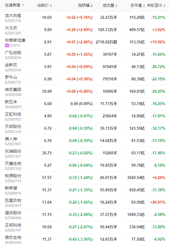 2021.11.20-今日猪价全国多地平稳，西南下跌，猪肉价格连续上涨6周，天邦上半年经营冒进行为原来是这样的