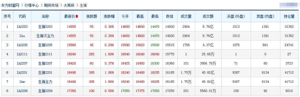 2021.11.20-今日猪价全国多地平稳，西南下跌，猪肉价格连续上涨6周，天邦上半年经营冒进行为原来是这样的