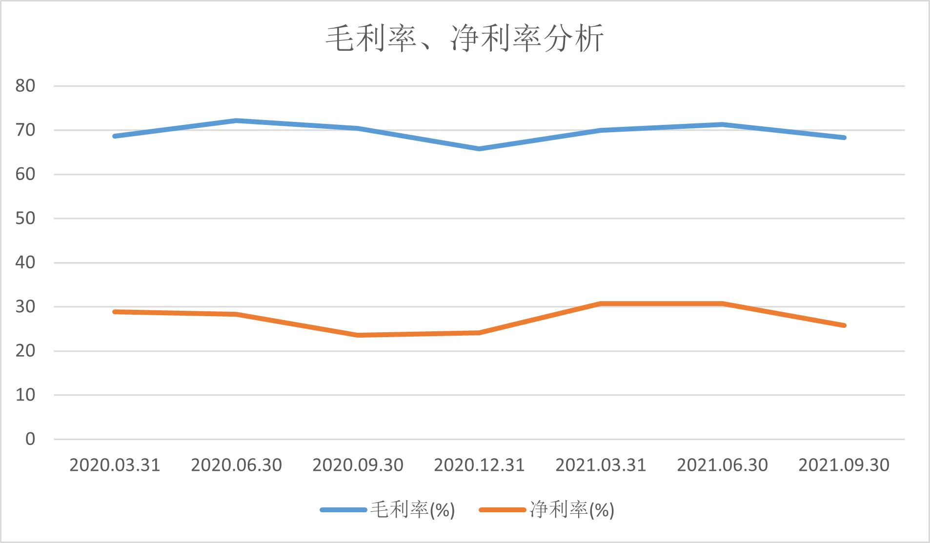 永顺生物营利双增，却在北交所开市首日遭大股东减持，公司面临多个潜在风险