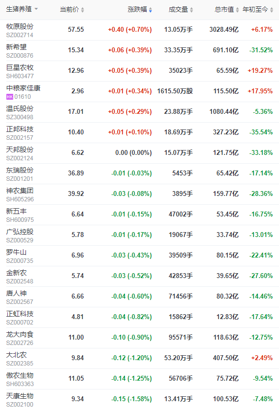 2021.11.23-今日猪价继续上涨，养猪连续3周盈利幅度扩大，最新百强猪企名单出炉，大北农动保有大动作邀您见证