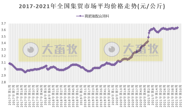 2021.11.24-今日猪价继续上涨，较前期低谷增70%但只有微利，仔猪价格连涨5周仍低于猪肉价格；发改委称猪粮比价退出过度下跌预警区间；生猪板块和期货涨跌分化；俄罗斯因非瘟扑杀3.7万头家猪