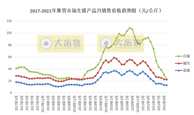 【完整版】2021年10月生猪行业数据汇总