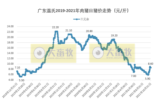 【完整版】2021年10月生猪行业数据汇总