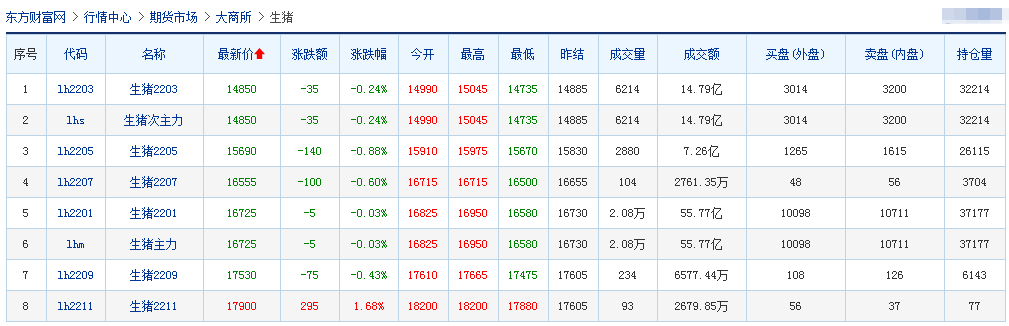 2021.11.27-今日猪价平稳上涨，连续上涨7天，近6个月最高，东部区生猪调运出新规，东瑞增加年度活大猪供港配额，越南新一轮非瘟疫情暴发