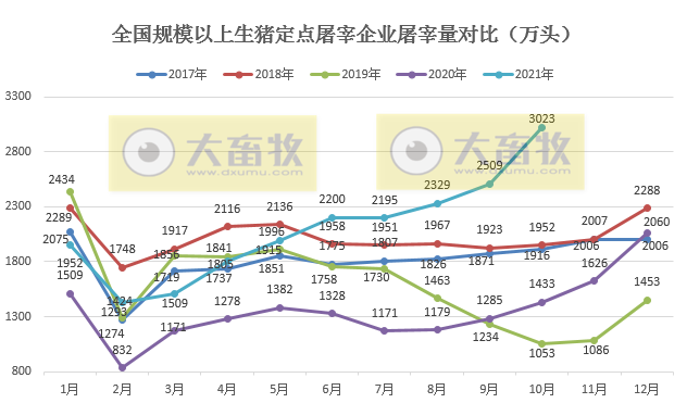 【完整版】2021年10月生猪行业数据汇总